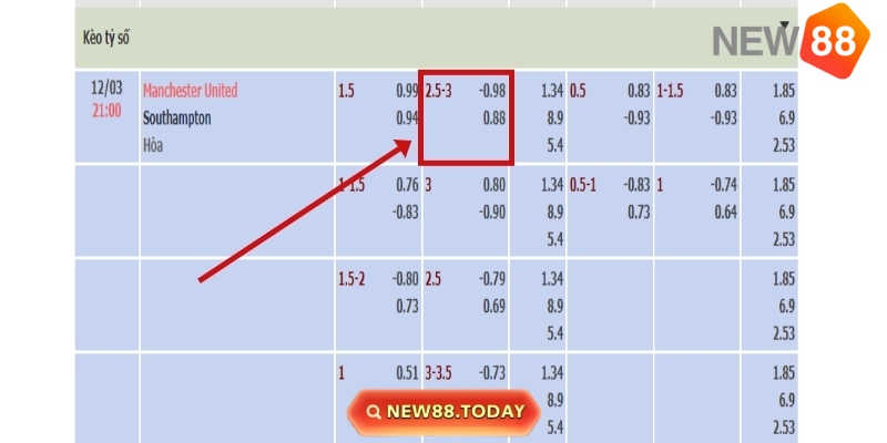 Cách cược tài xỉu 2.5-3 chi tiết nhất